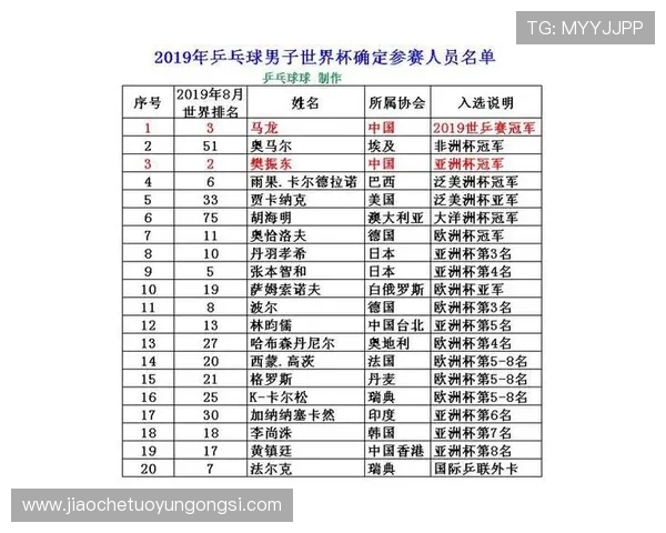 武汉乒乓球队在全国灵活性排行榜中荣登第七名展现出强大实力与潜力